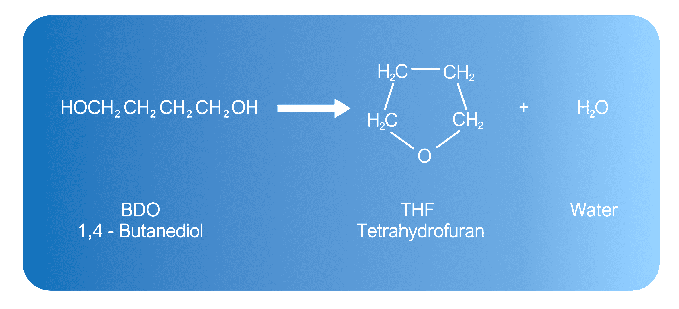 THF Chemisty