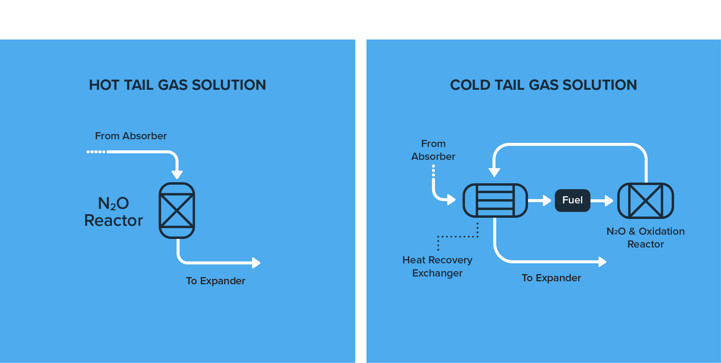 diagram_n2o_nitric_adic