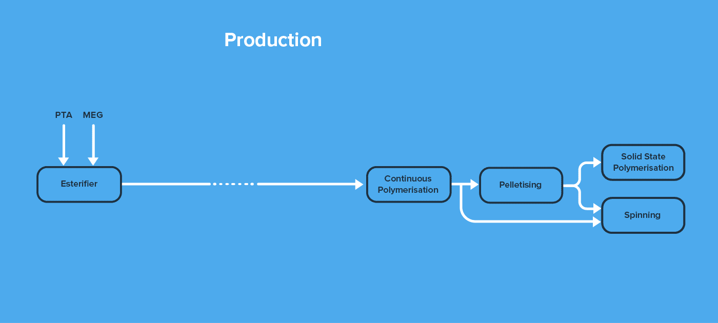 polyester-production-v2
